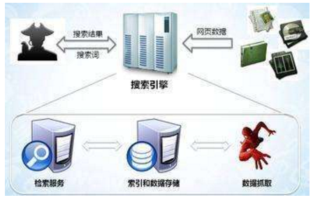 四会市网站建设,四会市外贸网站制作,四会市外贸网站建设,四会市网络公司,子域名和子目录哪个更适合SEO搜索引擎优化