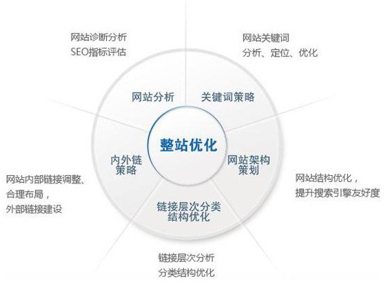 四会市网站建设,四会市外贸网站制作,四会市外贸网站建设,四会市网络公司,技术SEO优化与内容营销：哪些应该关注SEO？