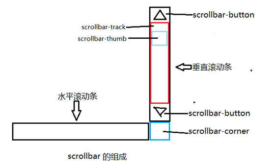 四会市网站建设,四会市外贸网站制作,四会市外贸网站建设,四会市网络公司,深圳网站建设教你如何自定义滚动条样式或者隐藏