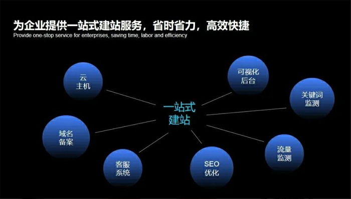 四会市网站建设,四会市外贸网站制作,四会市外贸网站建设,四会市网络公司,深圳网站建设安全问题有哪些？怎么解决？