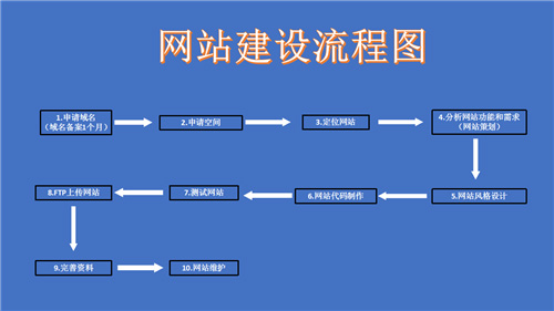 四会市网站建设,四会市外贸网站制作,四会市外贸网站建设,四会市网络公司,深圳网站建设的流程。